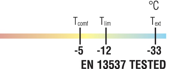 boll quark plus třisezónní spací pytel